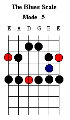 blusscl5.gif (1839 bytes)